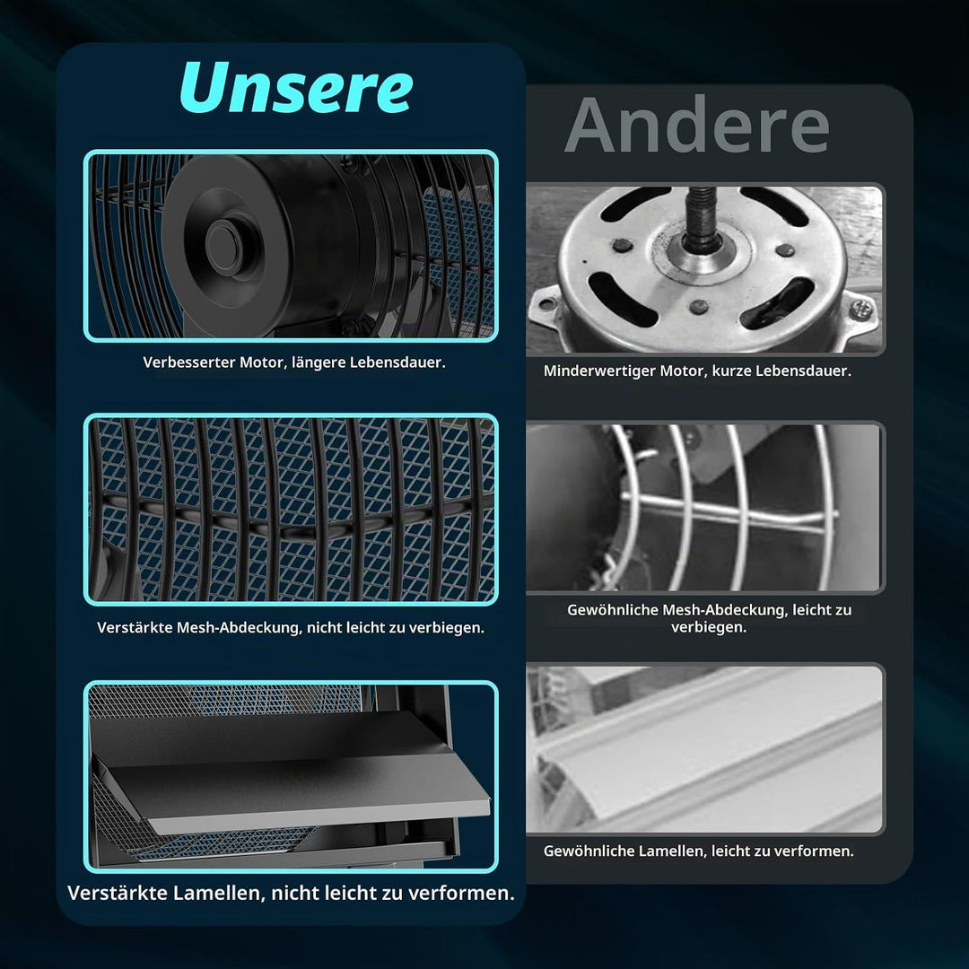 HG Power 300mm Abluftventilator Industrie Wandventilator 1300m³/h Wandlüfter mit Maschensieb Auspuff