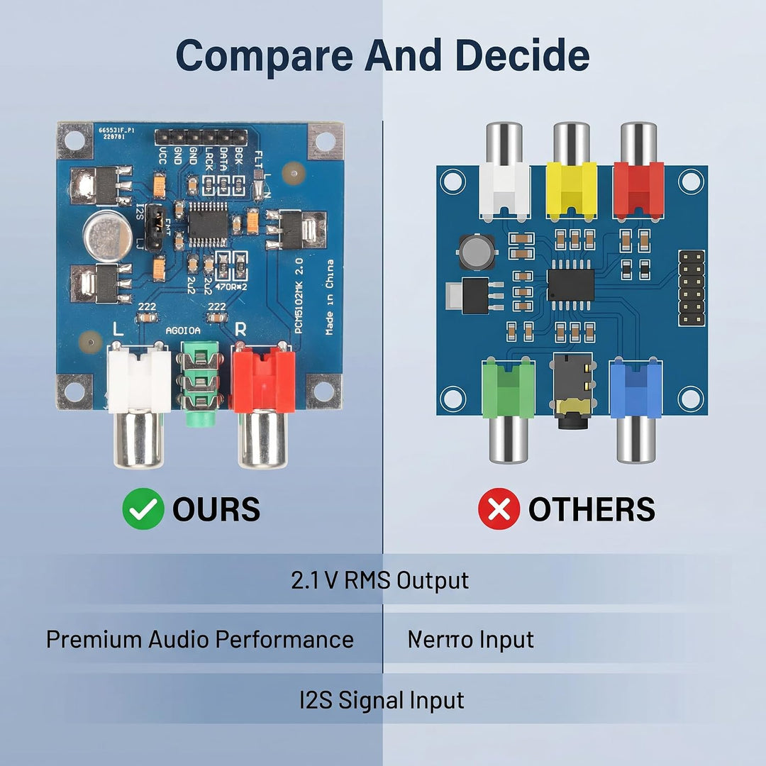 DAC Decoder Board I2S, 32bit 384K Digital-Audio-Modul mit 3,5mm Kopfhörerausgang für Stereoverstärke