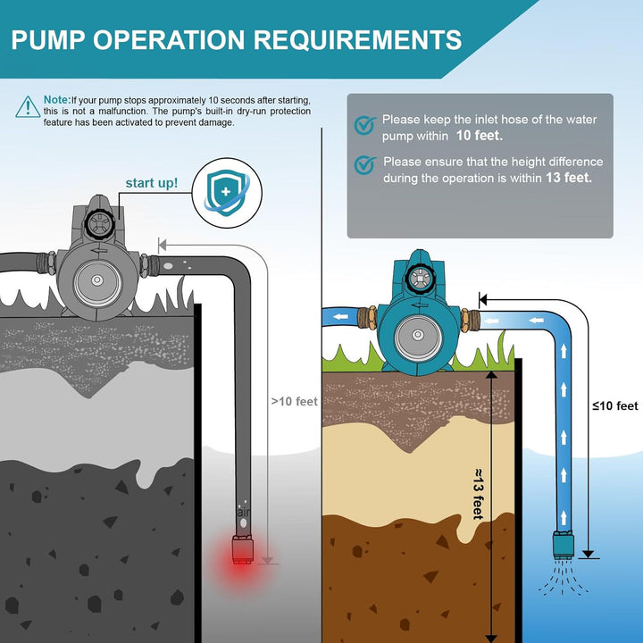Mellif Wasserpumpe für Makita 18 V Akku, elektrische Gartenpumpe, kabellose tragbare selbstansaugend