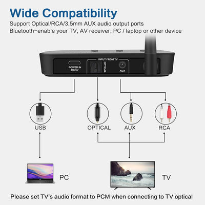SIMOLIO JH201D Bluetooth Transmitter für TV, aptX Low Latency Bluetooth Sender Adapter für 2 BT Kopf