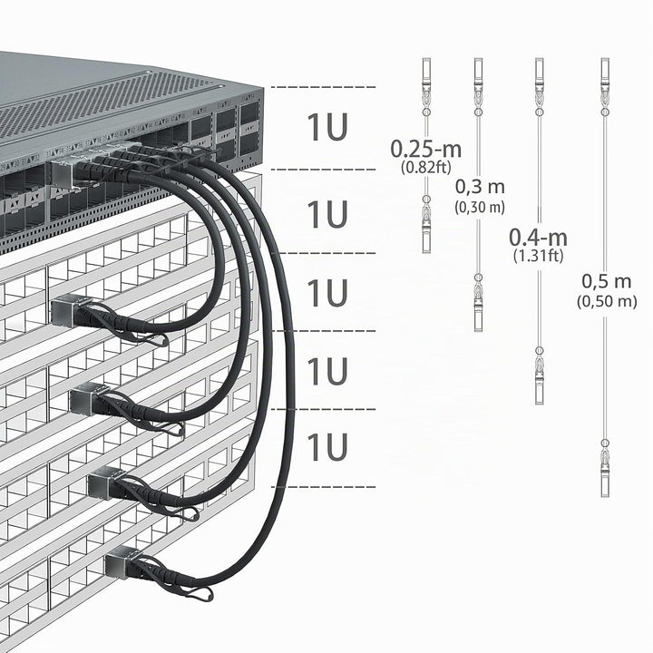 [2 Stück] 10Gtek SFP+ DAC Twinax Kabel 1-Meter(3.3ft), 10G SFP+ to SFP+ Direct Attach Copper Passive