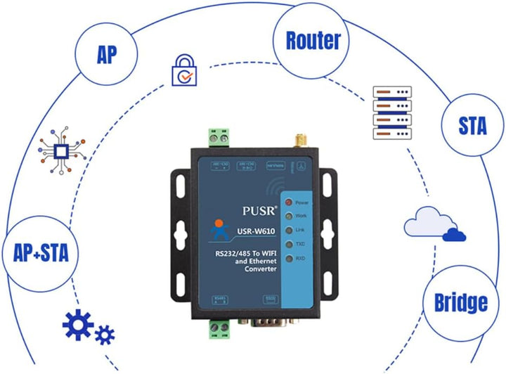 USR-W610 Wireless Converter Serial to WiFi Ethernet Converter RS485/RS232 WiFi Serial Server Support