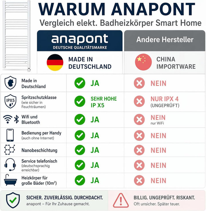 anapont elektrischer Badheizkörper 1775x400 - WiFi APP -weiss gerade - Handtuchheizkörper - Badheizu