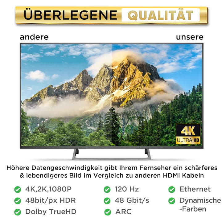 PowerBear 4K HDMI Kabel 20 m|18Gbps Hochgeschwindigkeit HDMI Kabel,geflochtenes Nylon & Goldstecker,