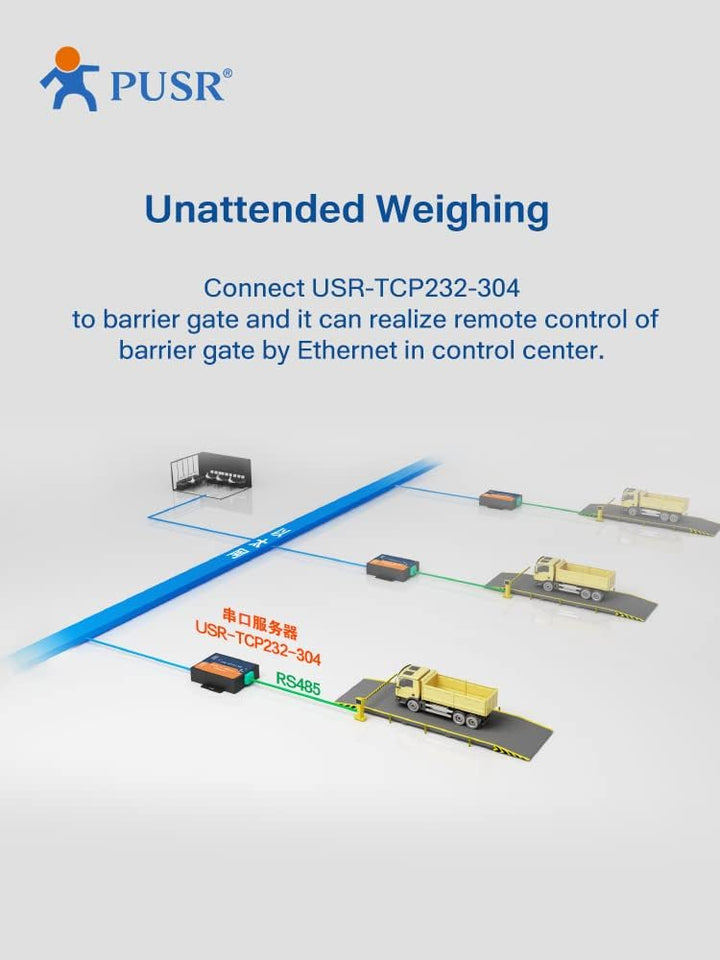 TCP232-304 RS485 zu TCP/IP seriell Gerät Server unterstützen Built-in Webpage Modbus Gateway RS485 z