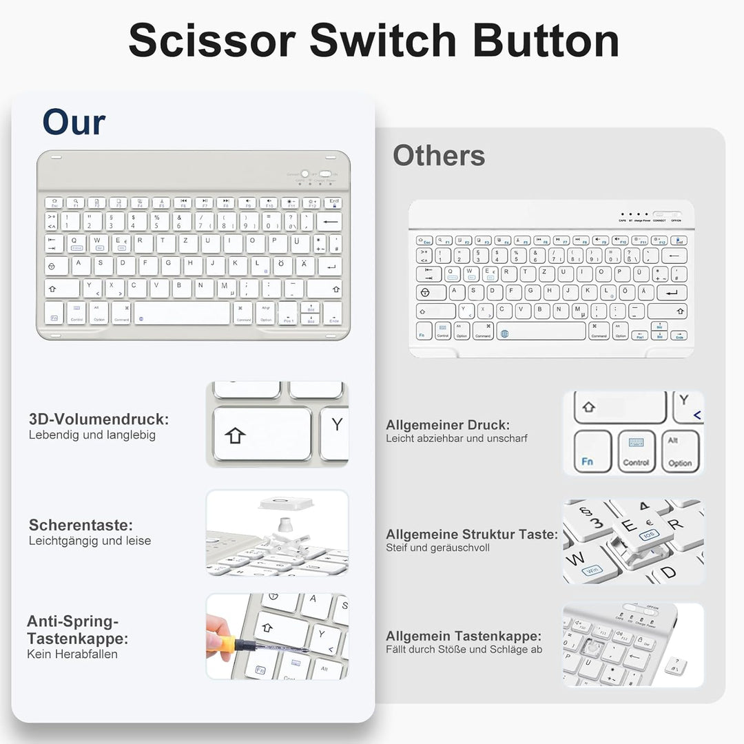 Hülle mit Tastatur für iPad A16 11 Generation 2025/10 Generation 2022(11/10.9 Zoll), Magnetische Ant
