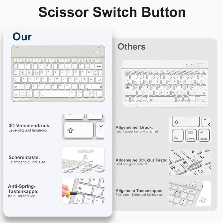 Hülle mit Tastatur für iPad A16 11 Generation 2025/10 Generation 2022(11/10.9 Zoll), Magnetische Ant