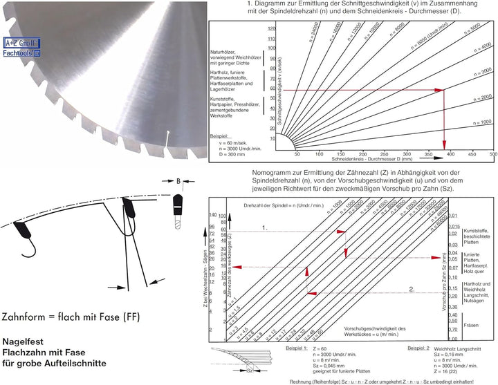 HM Sägeblatt 600 x 35 mm " nagelfest " mit 42 x FF - Zähnen Widia Kreissägeblatt zum Sägen für Holz