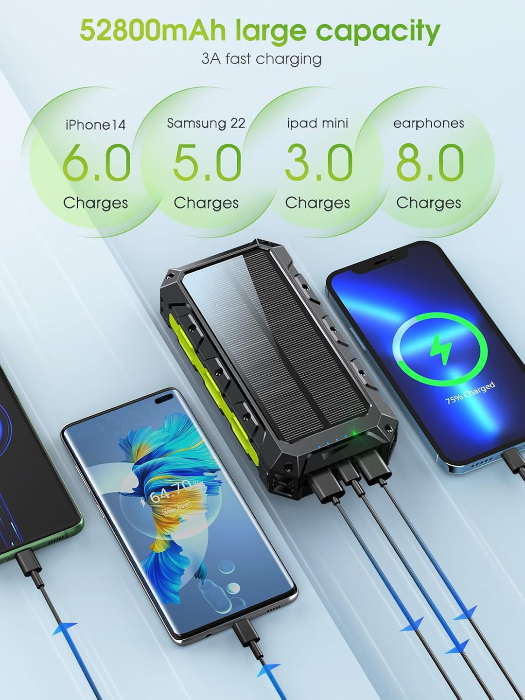 52800mAh Power Bank Solar Powerbank PD 30W Kabellose Tragbares Schnellladegerät mit 3 Kabel,7 Ausgän