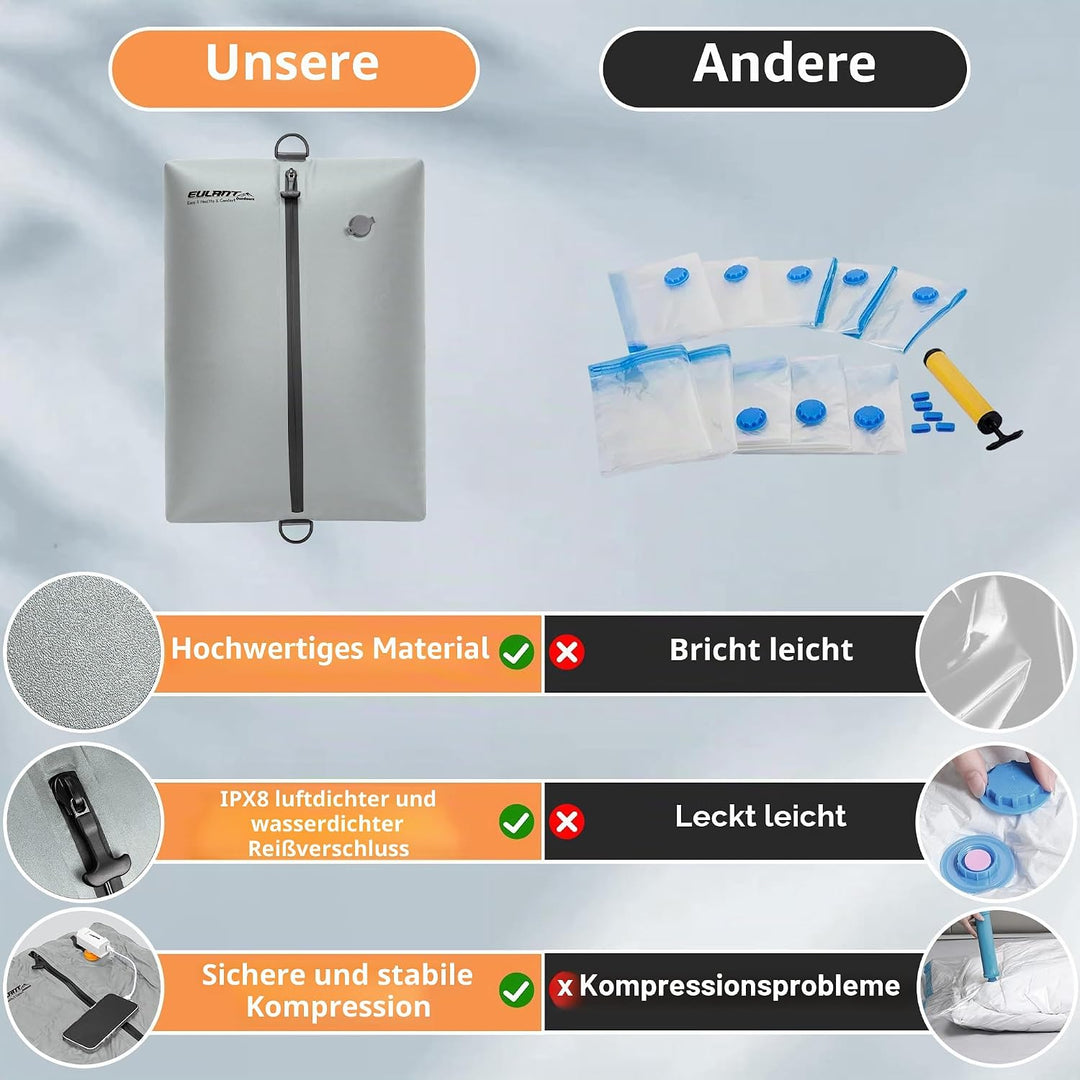 EULANT Vergrössert Vakuumbeutel für Reisen, Wiederverwendbare Kompressionsbeutel für Koffer/Gepäck/R