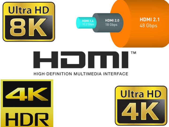 PremiumTech - Cable HDMI 2.1 Soporta Hasta 10K, 8K 60Hz y 4K 120Hz - Ultra High Speed 48GB/s - Dolby