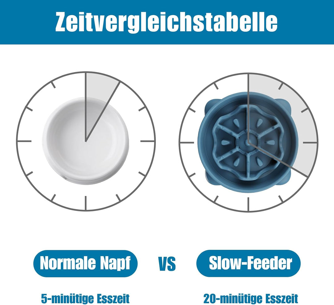 Antischlingnapf Hunde Gross, 27.1cm Anti Schling Napf Hundenapf Futternapf für Mittlerer und Grosser