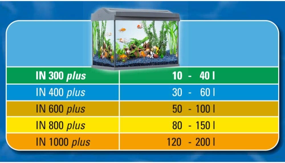 Tetra IN 1000 plus Aquarium Innenfilter - Filter für klares und gesundes Wasser, mechanische, biolog