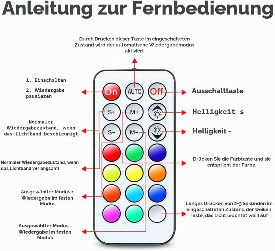 Diyeeni Computer Lüftersteuerung mit Fernbedienung, 15 m RF Funkfernbedienung Lüftersteuerung mit An