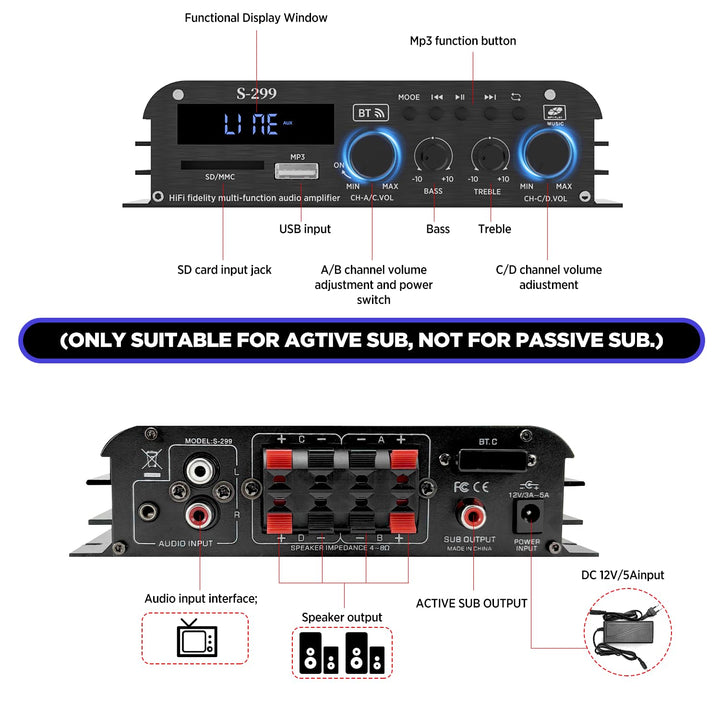 4.1-Kanal Verstärker, 1200W Mini HiFi Verstärker, Bluetooth 5.0 für Heimlautsprecher 40W x 4 + Activ