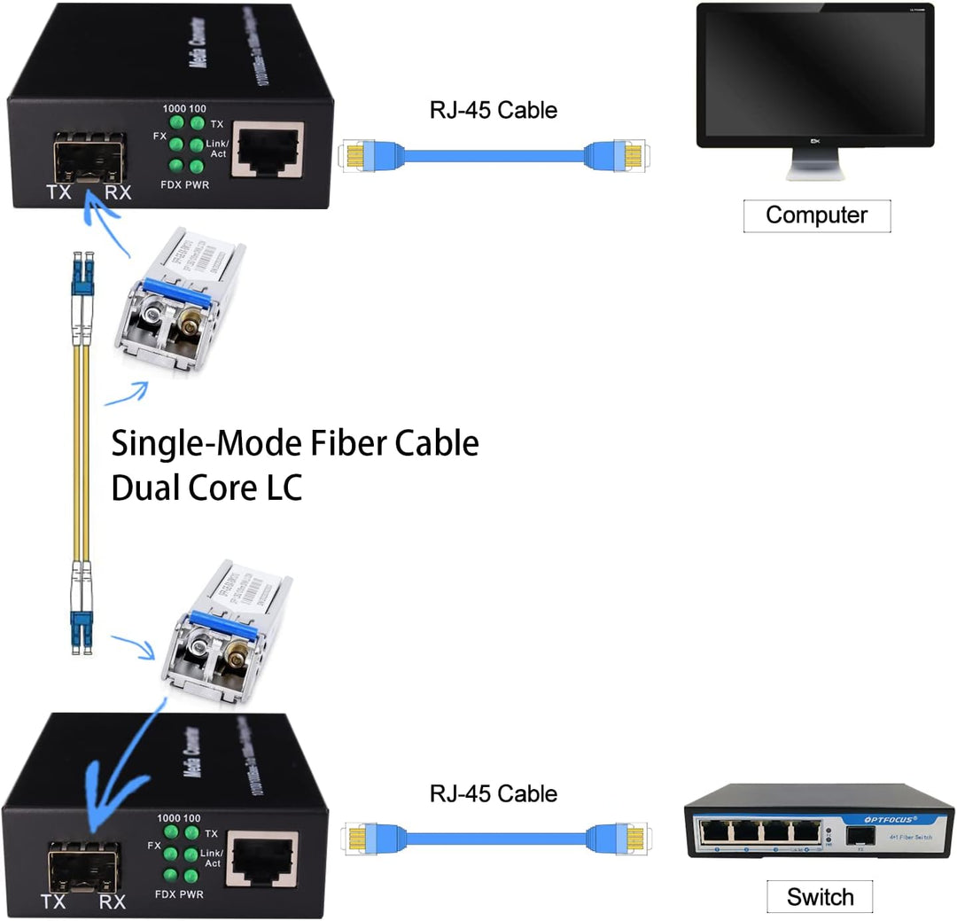 EIN Paar 1,25G / s Bidi Gigabit Singlemode Glasfaser Ethernet Medienkonverter mit 2PCS Bidi SFP LC T