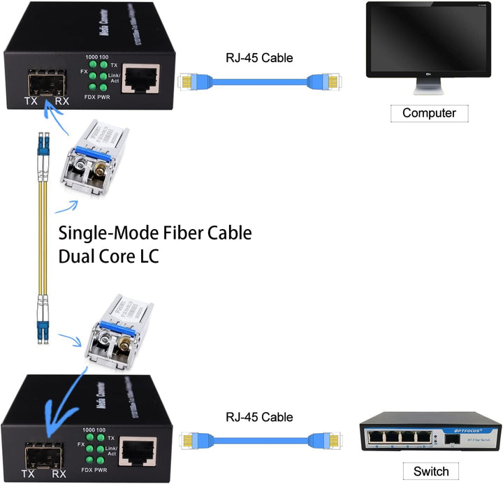 EIN Paar 1,25G / s Bidi Gigabit Singlemode Glasfaser Ethernet Medienkonverter mit 2PCS Bidi SFP LC T
