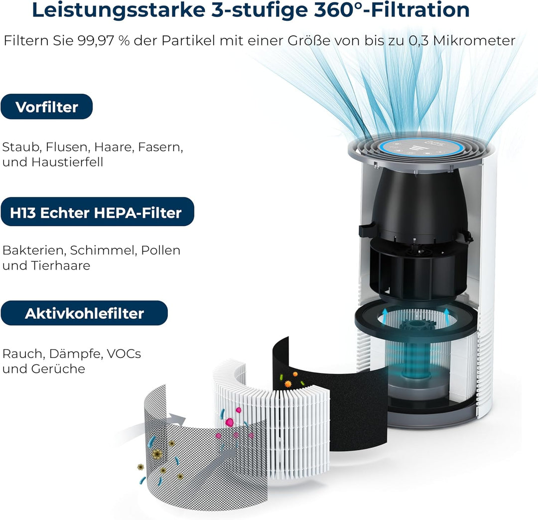 Miko Luftreiniger für Zuhause deckt 135 m2 ab, H13 True HEPA mit PM2.5 Sensor, Automatikfunktion. 4
