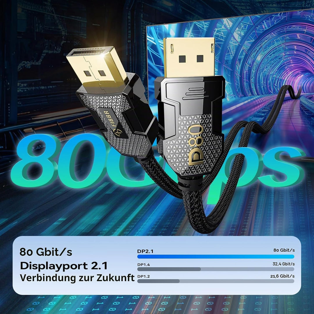 FIBBR 16K Displayport Kabel 1.6M, [VESA zertifiziert] Displayport 2.1 Kabel, Unterstützung 3D, 16K@6