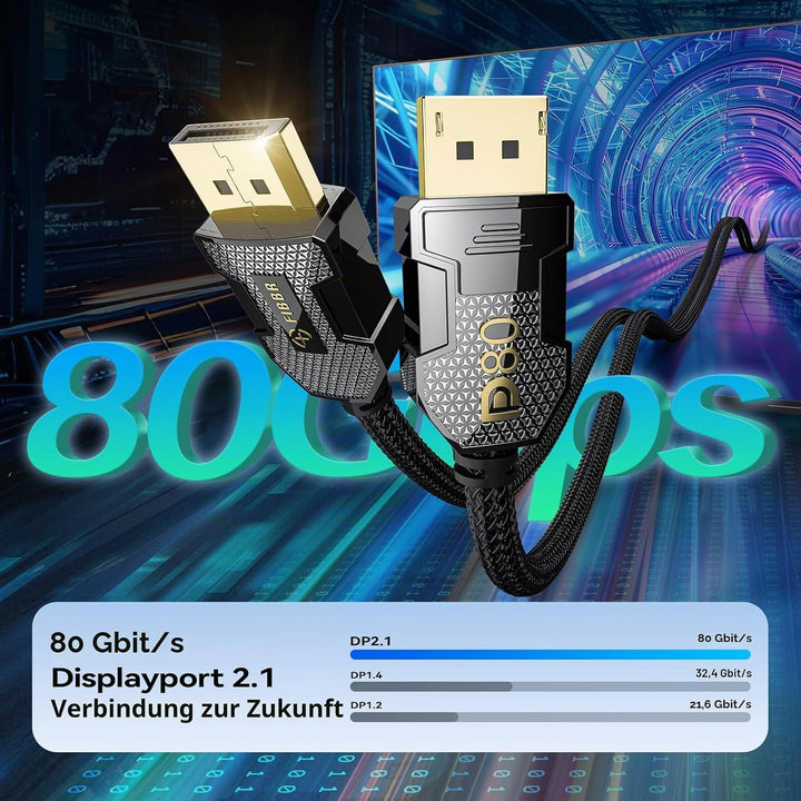 FIBBR 16K Displayport Kabel 1.6M, [VESA zertifiziert] Displayport 2.1 Kabel, Unterstützung 3D, 16K@6