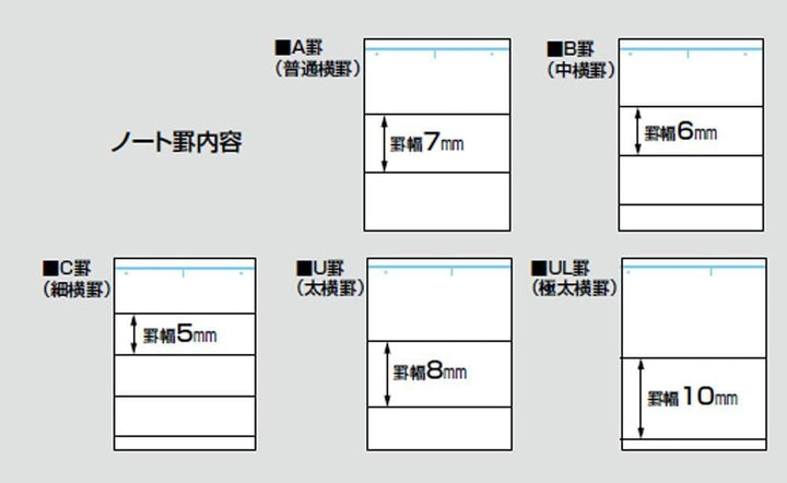 KOKUYO 10 B_cher von 30 St_ck festgelegt (semi-B5) B ausgeschlossen Roh-3BN10 Campus Anhang Nr. 6 (J