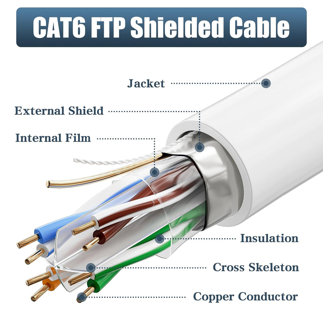 ikbc LAN Kabel 100 meter, Outdoor Cat 6 Netzwerkkabel 100m FTP Abschirmung Ethernet Kabel Hochgeschw