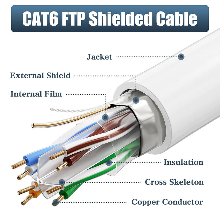 ikbc LAN Kabel 100 meter, Outdoor Cat 6 Netzwerkkabel 100m FTP Abschirmung Ethernet Kabel Hochgeschw