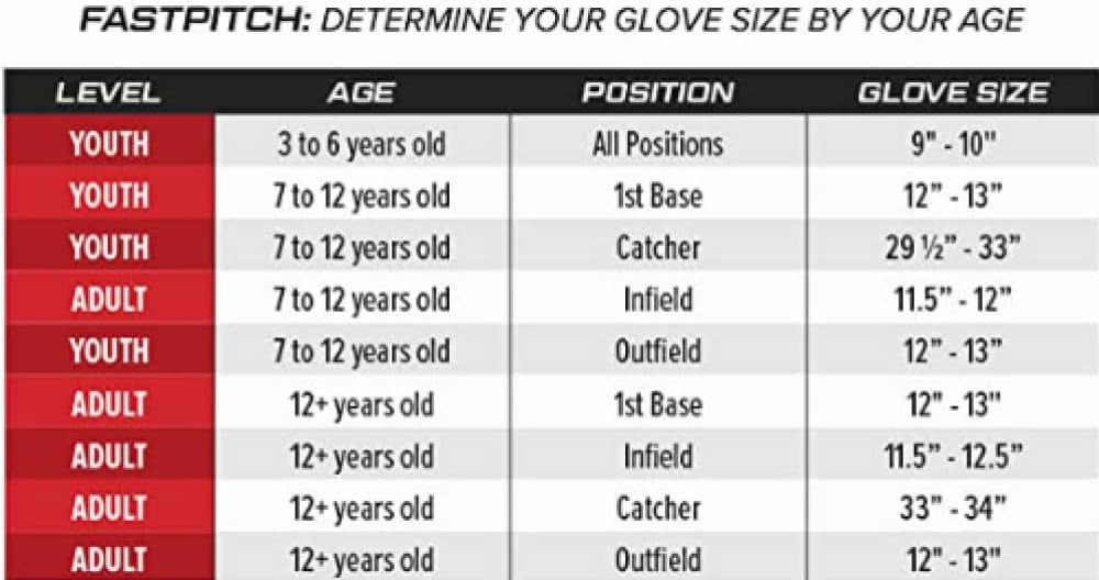 Rawlings Sure Catch Softball-Handschuh-Serie | Jugend | Mehrere Stile Rechte Hand Wurf 30,5 cm Viole