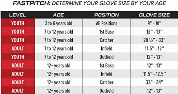 Rawlings Sure Catch Softball-Handschuh-Serie | Jugend | Mehrere Stile Rechte Hand Wurf 30,5 cm Viole
