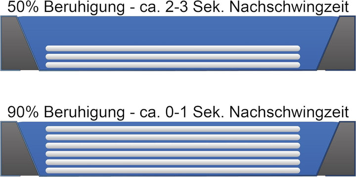 2xPremium Comfort Wasserkern inkl. Liner/Schutzfolie - Erneuerungsset für Wasserbett/Wasserbettmatra