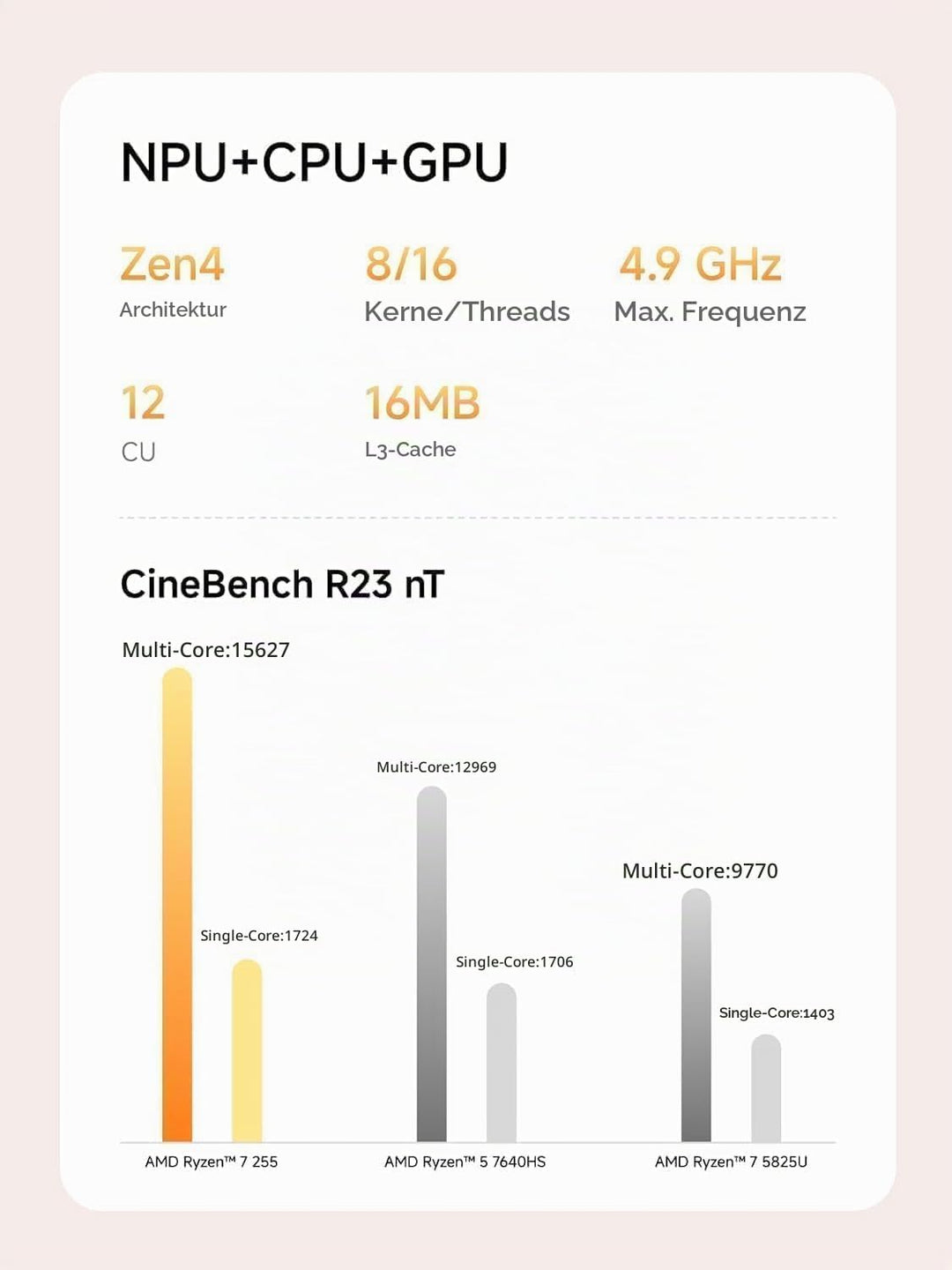 MINIS FORUM AI X1-255 Mini PC, AMD Ryzen 7 255 8 Kerne 16 Threads Prozessor bis zu 4,9 GHz, AMD Rade