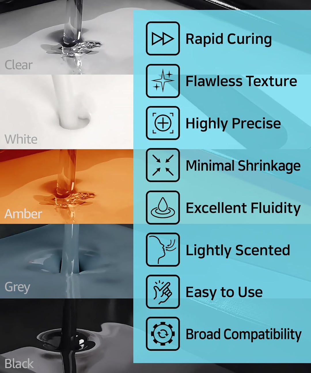 1000g SuperFast Grau für Längere und Grössere Drucke mit 0,6 Sekunden (Mono 50um), Wasserabwaschbare