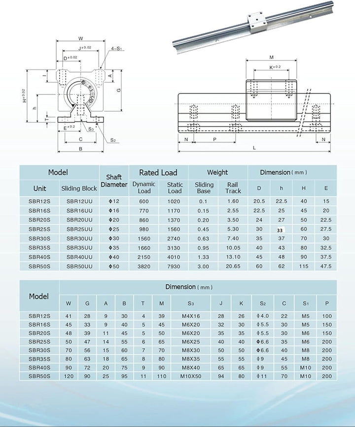 SBR16 Linearführung 2 Stück Linearschiene 400mm mit 4 Stück SBR16UU-Blöcke, Schienenbausatz Führungs