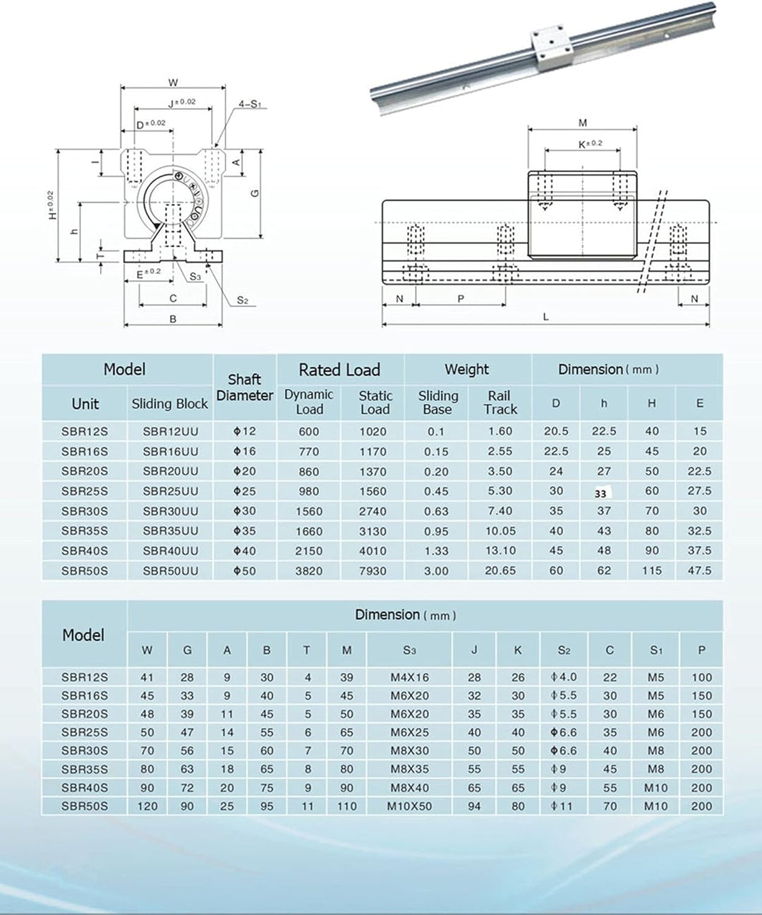 Linearführung SBR16 300mm 2 x Linearschienen und 4 x SBR16UU Lagerblöcke, Linearschienenlänge 300mm