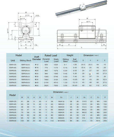 GooEquip Linearführung SBR16 1200mm 2 x Linearschienen und 4 x Lagerblöcke, Linearschienenlänge 1200