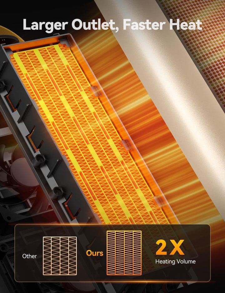 Heizlüfter Energiesparend, 35dB Leise & Kraftvoll 1500W PTC Keramik Heizlüfter mit Fernbedienung, 4