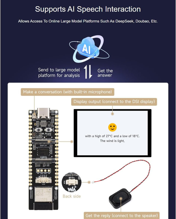 Waveshare ESP32-P4-WIFI6,ESP32-P4 Module WiFi High-Performance Development Board with Pre-soldered H