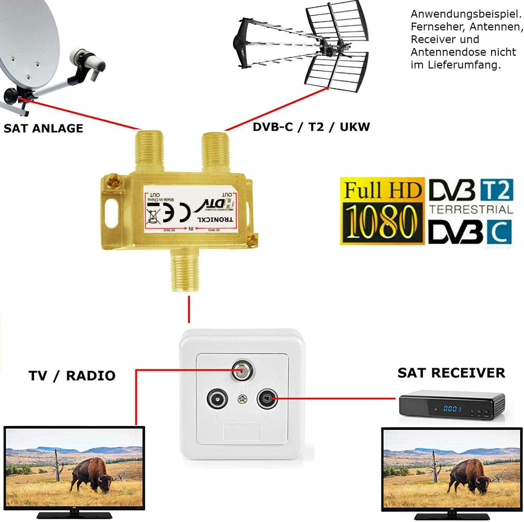 TronicXL Ultra Premium Einschleuseweiche sat/terrestrisch Satelliten-Einspeiseweiche zum Zusammensch