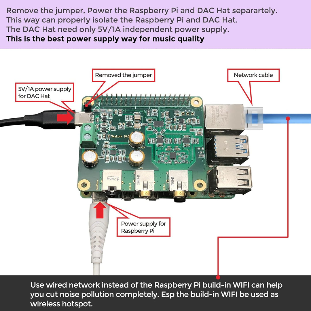 Raspberry Pi HiFi DAC Pro Hat ES9038Q2M Audiokarte PCM DSD verlustfrei High Resolution Digital-zu-An