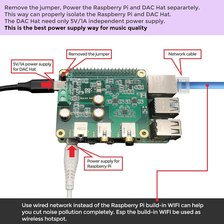 Raspberry Pi HiFi DAC Pro Hat ES9038Q2M Audiokarte PCM DSD verlustfrei High Resolution Digital-zu-An