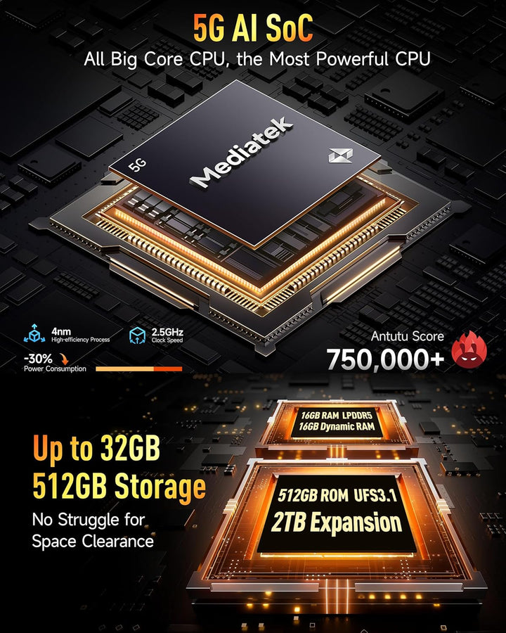 Ulefone Armor 28 Pro Outdoor Handy 5G AI Smartphone 32GB+512GB/SD-2TB, 6,67" FHD+ 120Hz AMOLED+1,04"