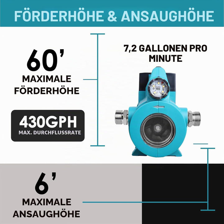 Mellif Wasserpumpe für Makita 18 V Akku, elektrische Gartenpumpe, kabellose tragbare selbstansaugend