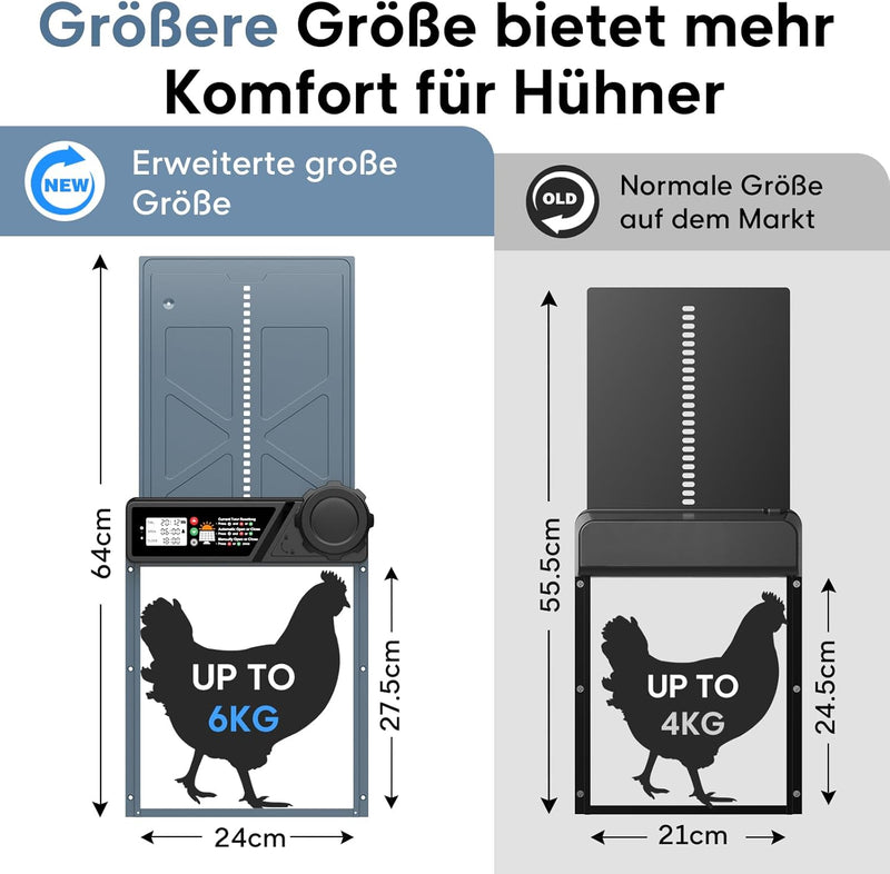 CHAMUTY Grosse Automatische Hühnerklappe Solar, Elektrische Hühnerklappe Automatisch mit Timer, 7W S