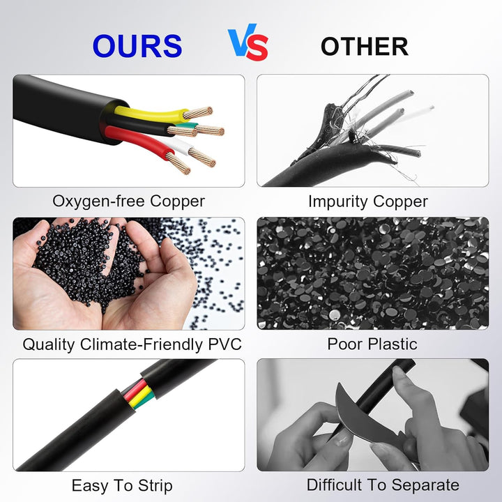 AOHEWEI 5 adriges Anhängerkabel 12V 24V Kfz Wohnwagenkabel 5 x 0,75 mm² rundes dünnwandiges elektris