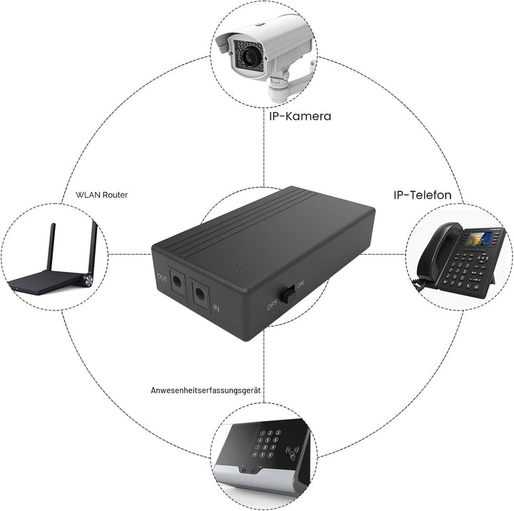 Yangers Mini USV Unterbrechungsfreie Stromversorgung, 6000mAh Akku Backup Power Bank Single 12V DC A