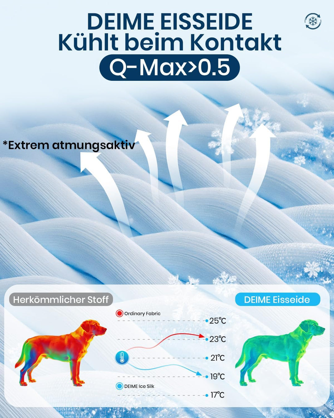 KüHlmatte für Hund Und Katze, Ohne Gel, SelbstküHlend, 101 X 71 cm | KüHldecke Hund Katze, HundeküHl