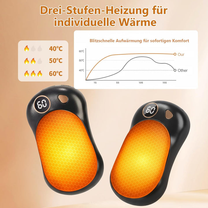 OKYUK Handwärmer 2 Pack, Magnetisches Handwärmer Elektrisch Wiederaufladbar mit 5000 mAh Akkukapazit