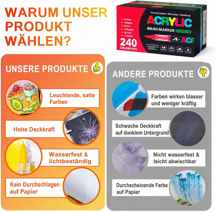 Laconile 240 Farben Acrylstifte für Steine Wasserfest, Brush Tip Acrylic Pens Set, Schnelltrocknend