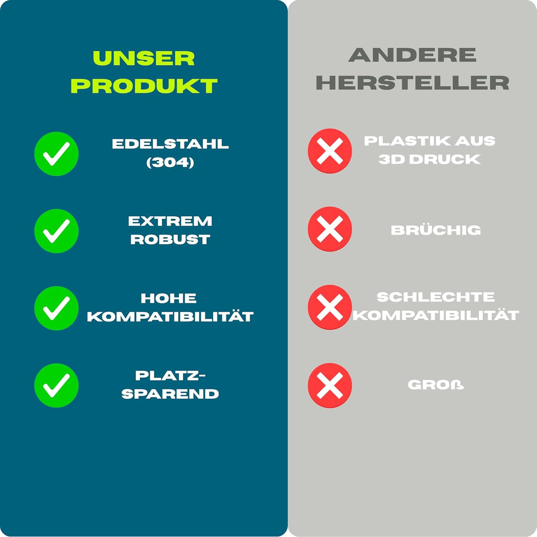 Wandhalterung für Ubiquiti UniFi U7 & U6, Stahl, 90 Grad Winkel, Wandmontage, Made in Germany, Edels