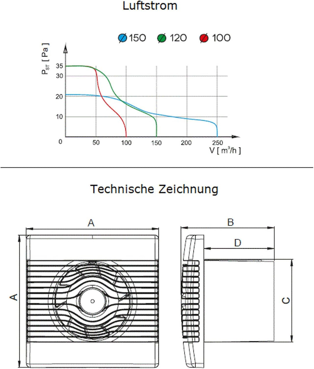 VONLIS Lüfter Ventilator Badezimmer Lamellen Bewegungsmelder rund eckig Zu Abluft Surf Ø 150 mm Stan